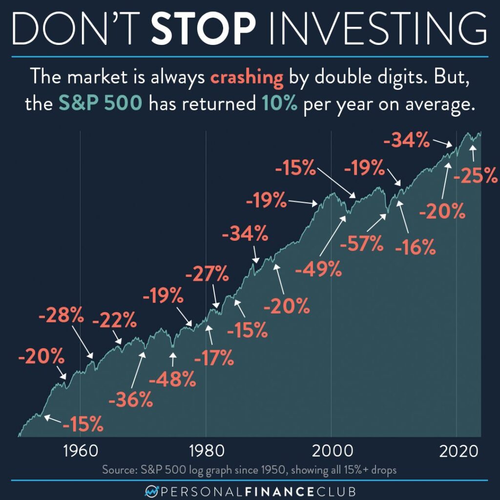SP500-Historical-Chart