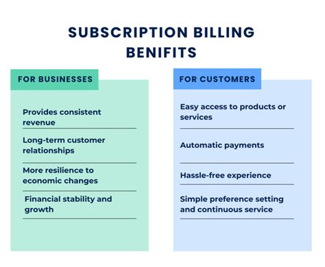 Subscription Billing Benefits