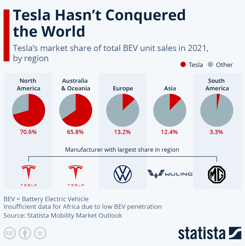 Tesla SWOT Analysis