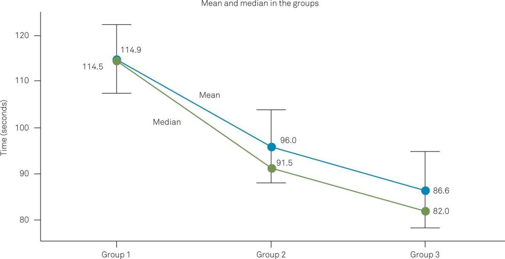 Time Perception and Age