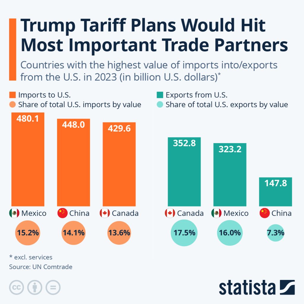Trump Tariff Plan