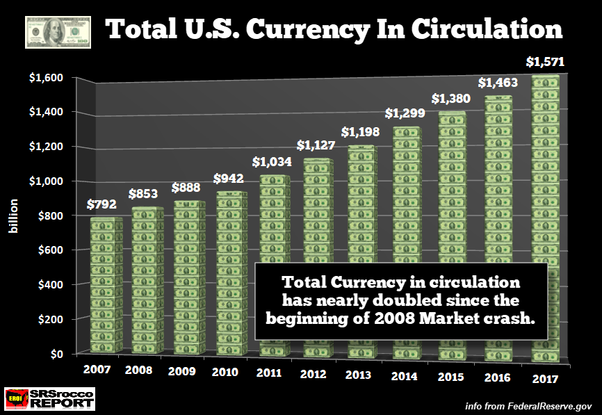 U.S. Currency