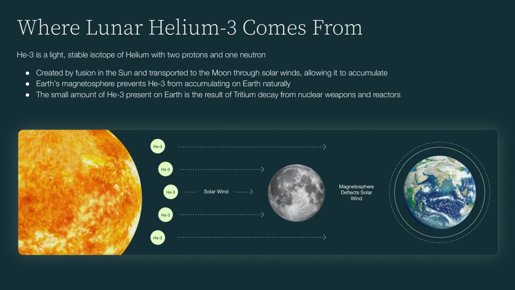 Where-Lunar-Helium-3-Comes-From-No-Footer
