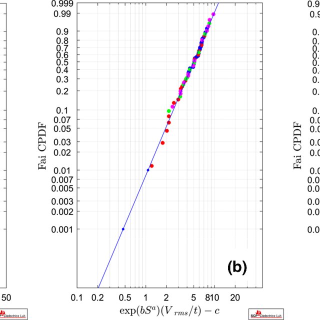data graph of dielectric breakdown voltage vs conditions