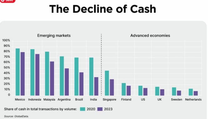decline-of-cash