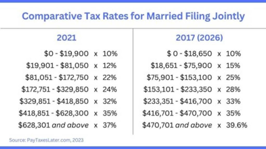 irs-tax-brackets-changes-2026