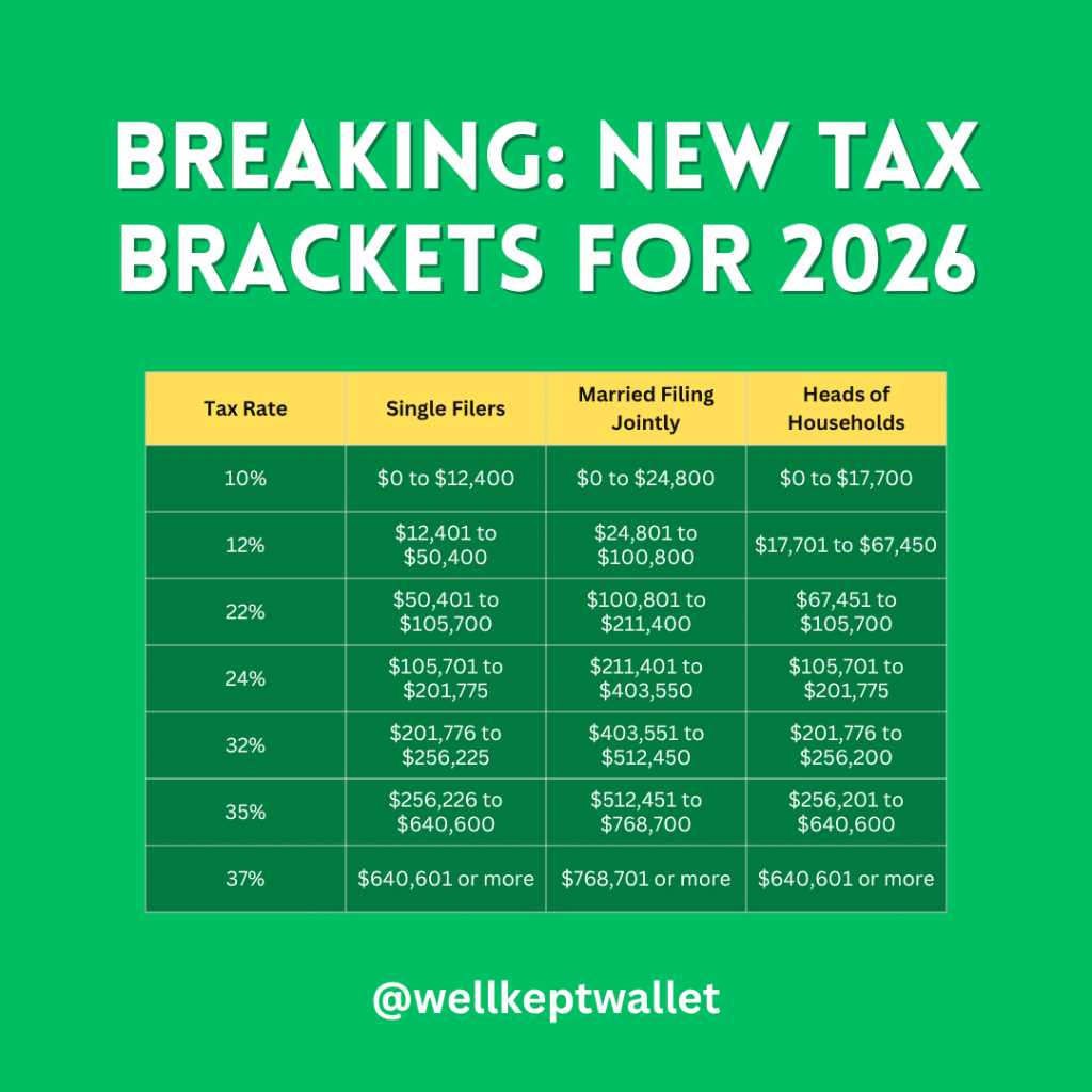2026 Tax Brackets Overview Chart