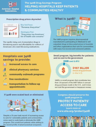 American Hospital Association Infographic