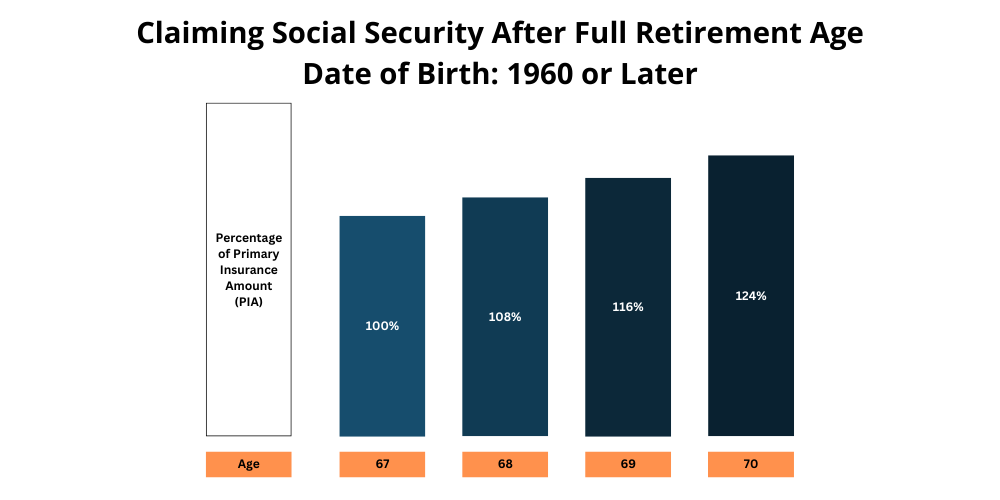 Benefit Increase by Claim Age Bar Chart