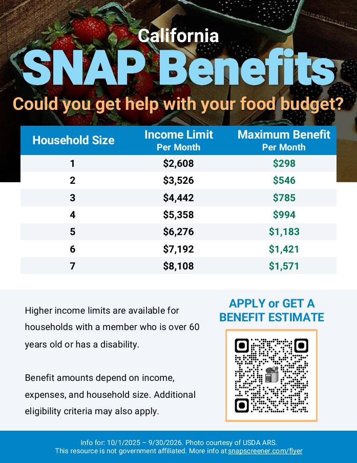 California Snap Benefits