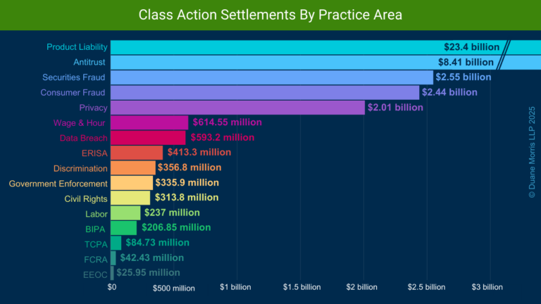 Class-Action-Settlements-By-Practice-Area