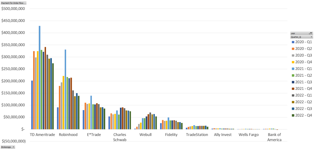 Comparative PFOF data across brokers