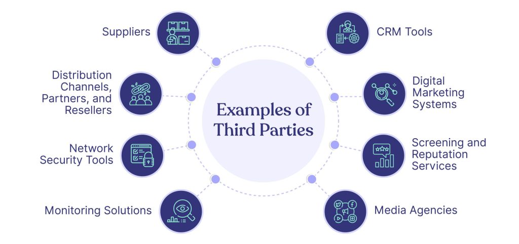 Examples of Third Parties