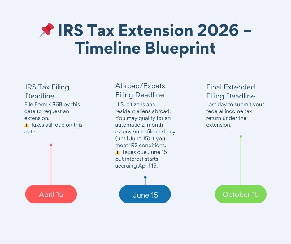 IRS-tax-extension-2026
