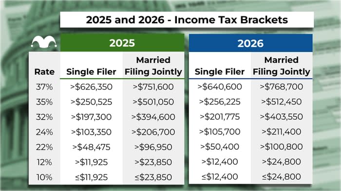 Income Tax Brackets 2026