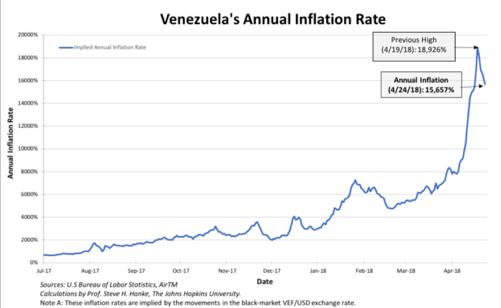 Inflación anual en Venezuela