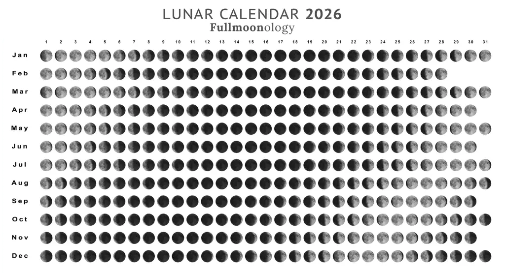 Lunar Calendar with Moon Phases in 2026