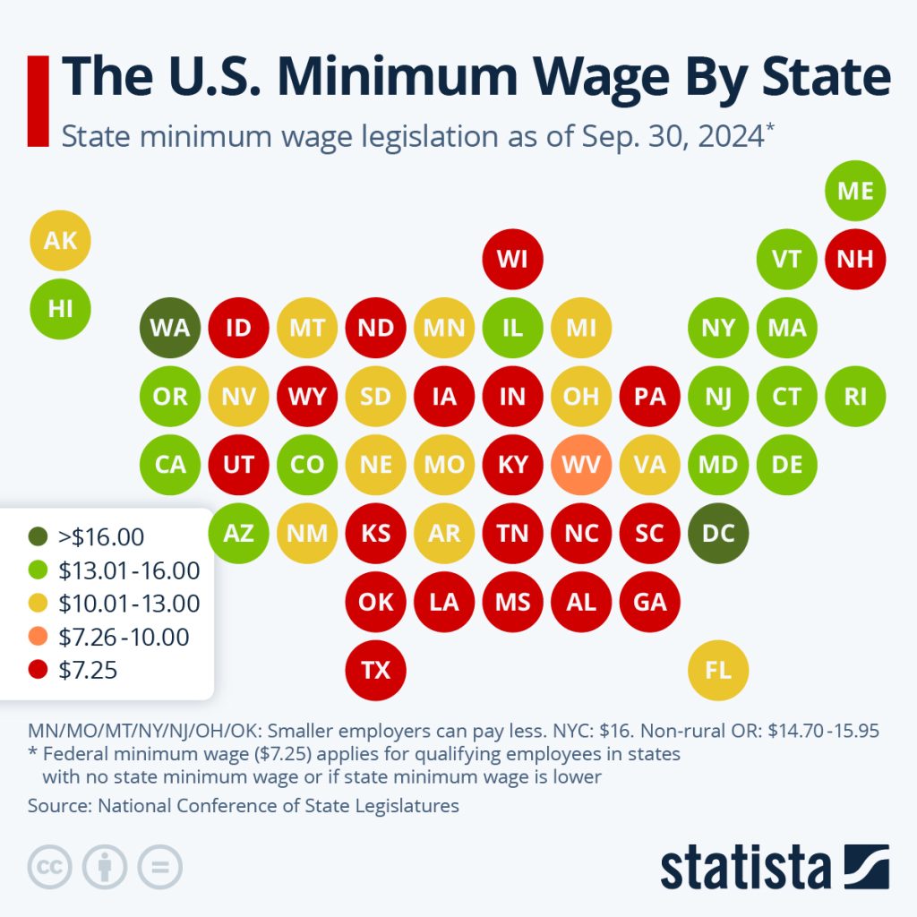 Minimum Wage By State