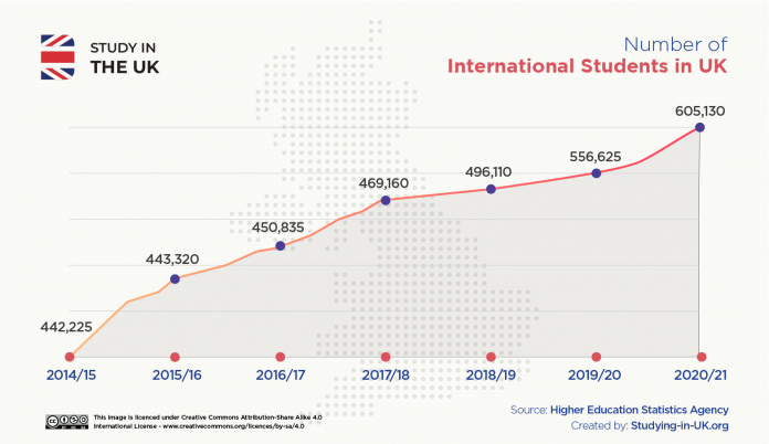 Number_of_international_students_in_UK