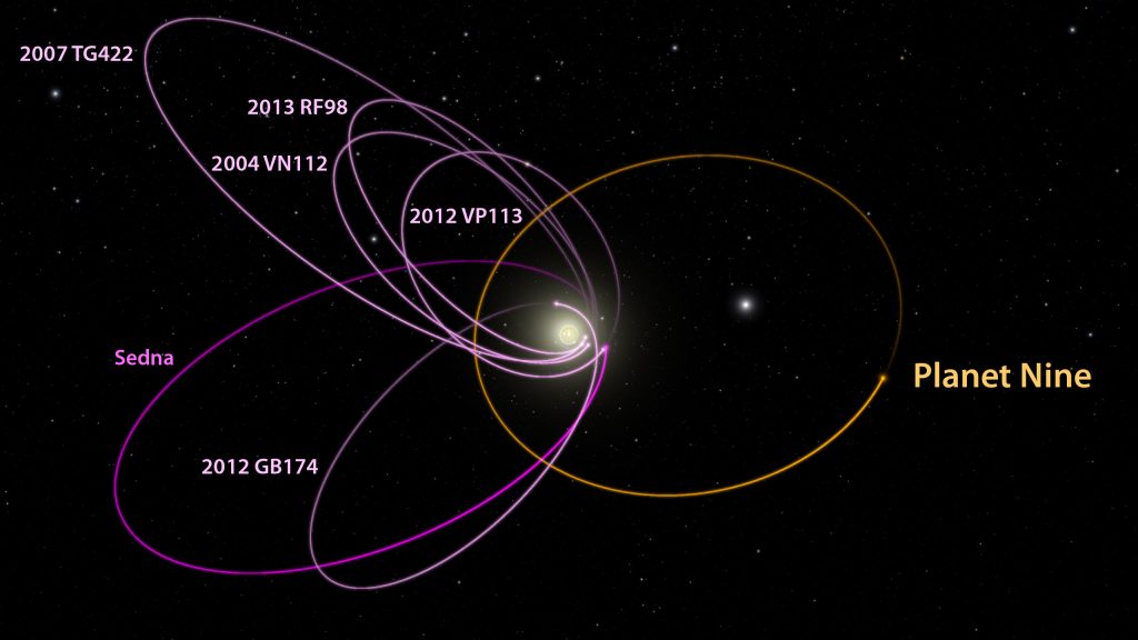 Orbits of distant Kuiper Belt objects clustered