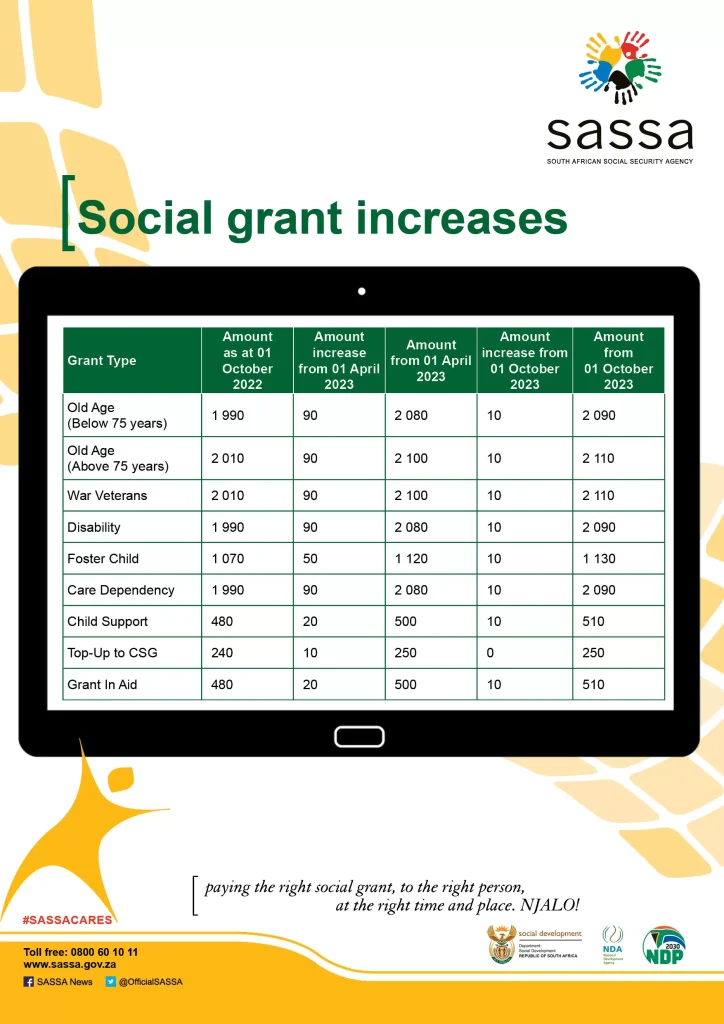 SASSA Social Grant Increases Table