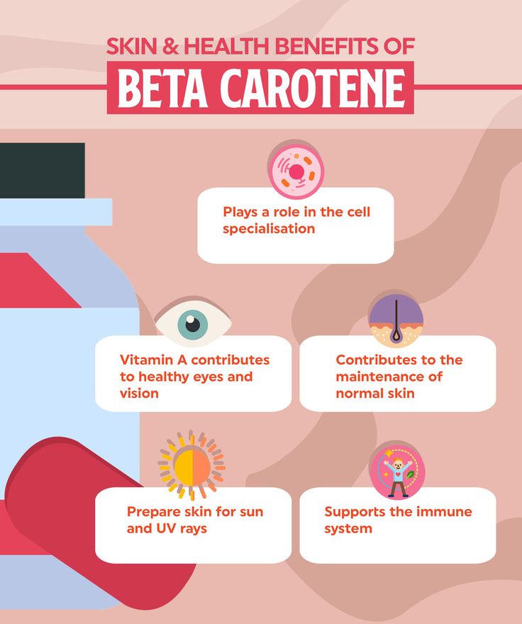 Skin & Health Benefits of Beta‑Carotene