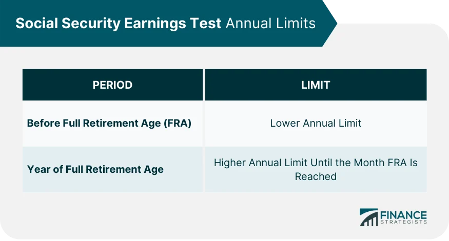 Social_Security_Earnings_Test_Annual_Limits