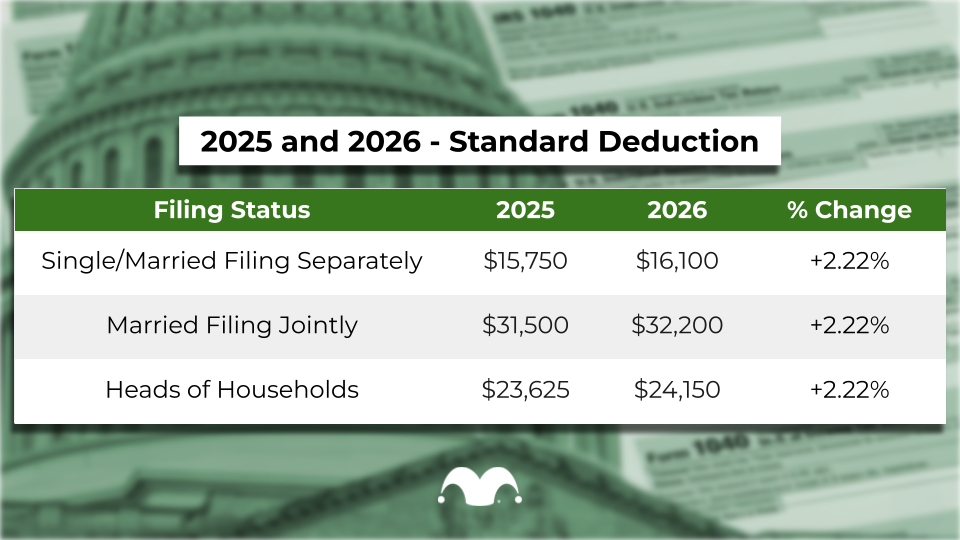 Standard Deduction Changes