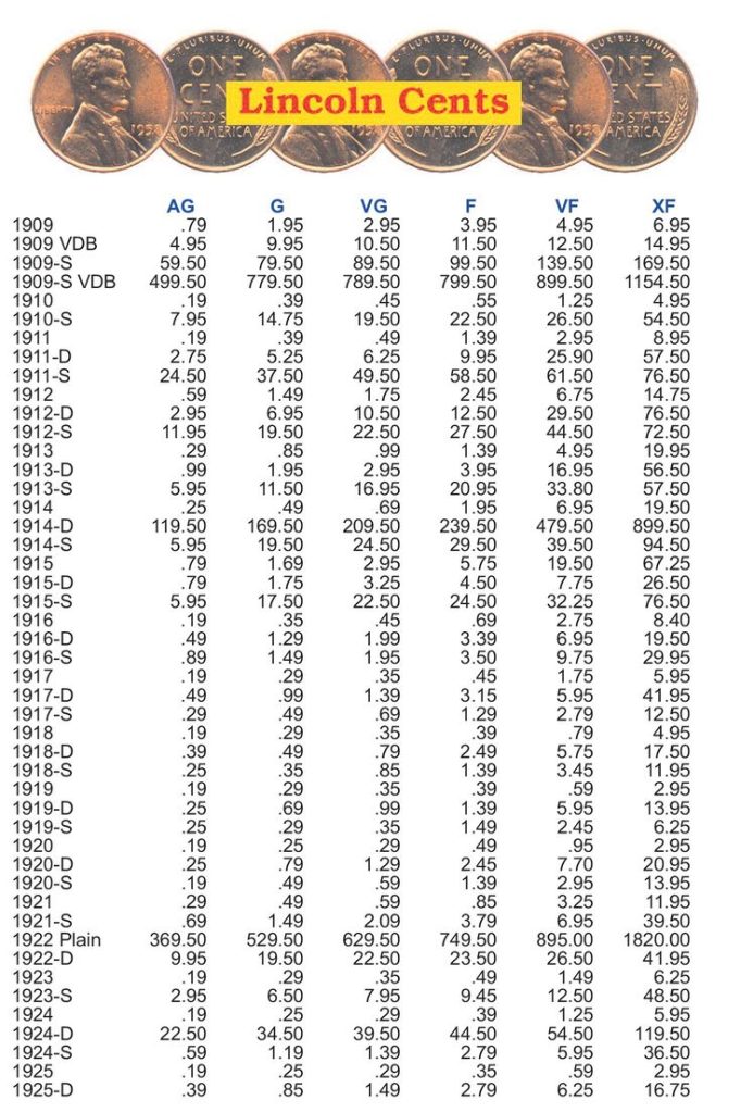 Wheat Penny Value Chart