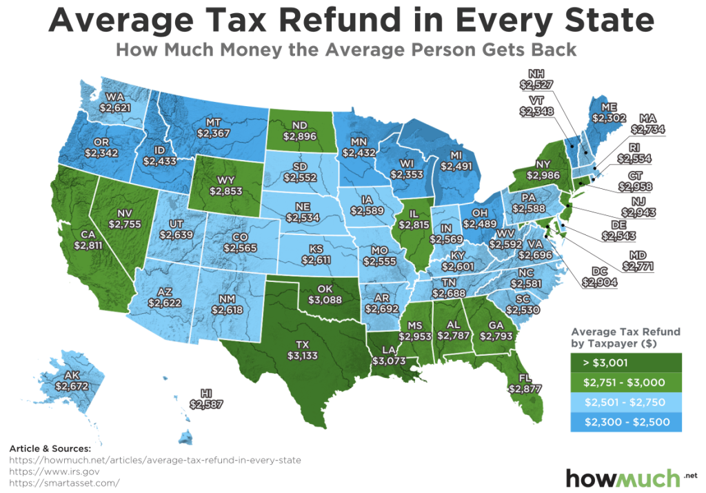 average-tax-refund-by-state