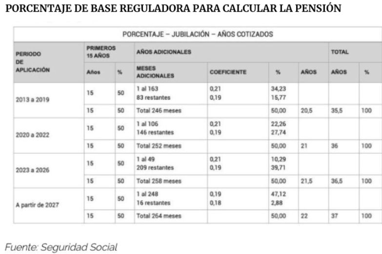 base-reguladora-pension-2026