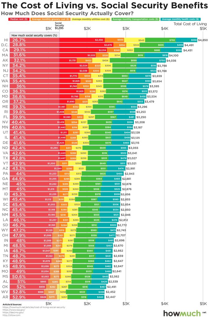 cost-of-living-vs-social-security-b962