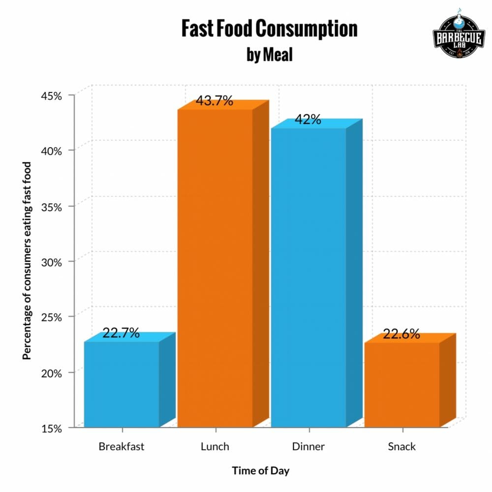 daily-fast-food-by-meal