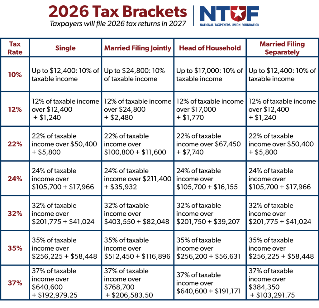 2026 Tax Brackets Chart