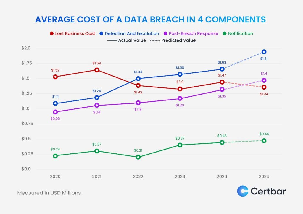 Detailed Cost Breakdown